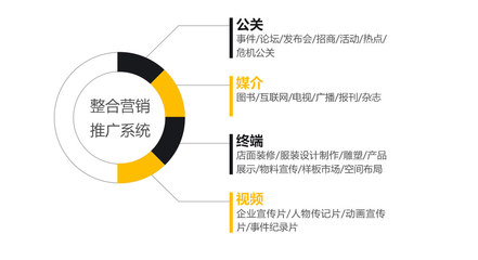 品牌文化咨询服务