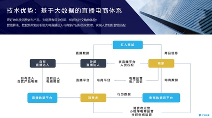 品牌客户如何通过直播电商实现高效增长?