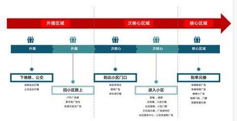 欧赛斯品牌战略咨询案例深度解析:啄木鸟家庭上门维修打造千亿级本地生活服务购买目的地品牌