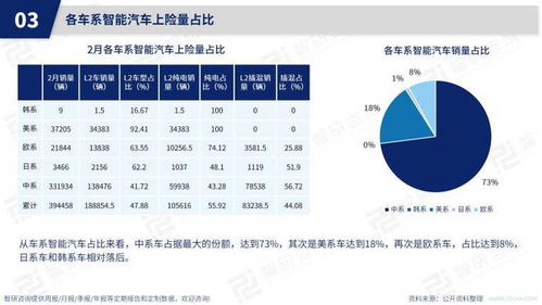 最新 智研咨询重磅发布 2023年4月中国智能汽车行业动态监测