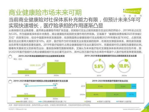 艾瑞咨询 2020年中国百万医疗险行业发展白皮书