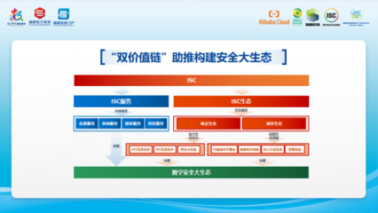 ISC 数字安全生态联盟亮相数字中国建设峰会,正式发布"城市宏图生态计划"