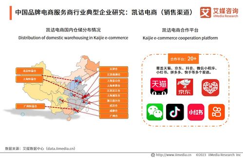 艾媒咨询 2023年中国品牌电商服务商行业研究报告