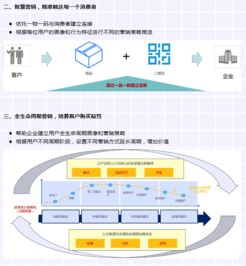 精准化数字营销 就选ccn中商蒲公英营销数字化解决方案