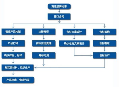 益生菌粉OEM 1-10g袋装益生菌固体饮料代加工(图)