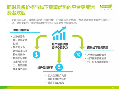 【报告】中国汽车后市场自营型养护电商行业2015H2白皮书