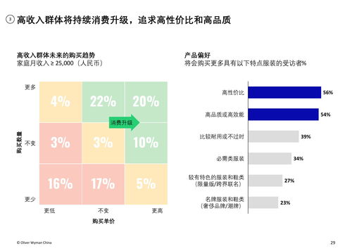 奥维咨询 新冠疫情对中国服装消费的影响