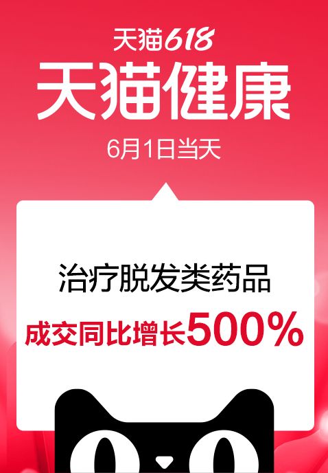 天猫618线上购药更安心 3000专业药师免费提供咨询服务