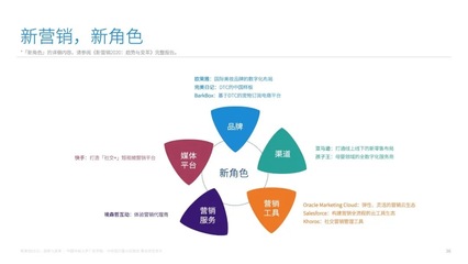 【营销周报】40 页报告读懂淘宝、抖音、快手 3 大直播生态核心玩法